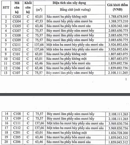 Ngân hàng IVB- Đà Nẵng bán đấu giá căn hộ tại Hội An