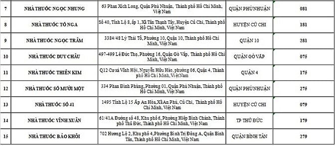 Công ty TNHH dược phẩm GEO thông báo danh sách nhà thuốc trúng thưởng