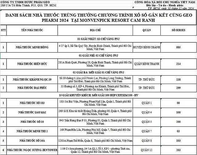 Công ty TNHH dược phẩm GEO thông báo danh sách nhà thuốc trúng thưởng