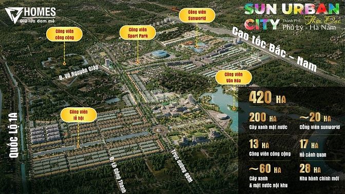 Dự án khu đô thị vệ tinh Sun Urban City