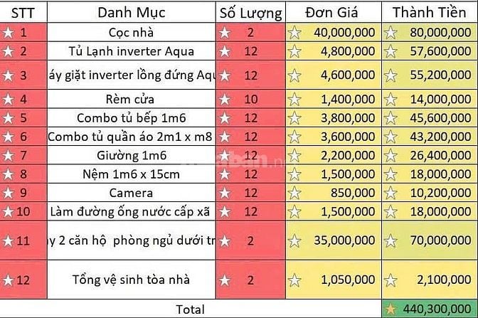 Sang căn hộ dịch vụ Lê Văn Quới , P.Bình Trị Đông A , Q.Bình Tân