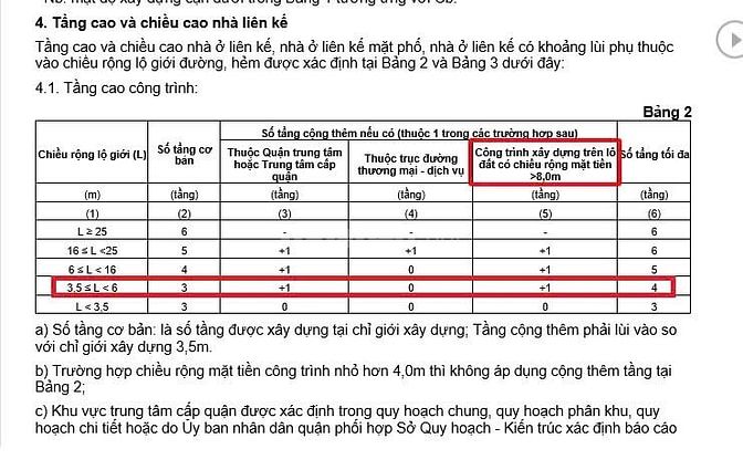 Quận 12 Đất + Nhà chính chủ cần bán tổng diện tích 84,7m²