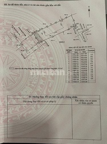 Bán nhà mặt tiền đường Nguyễn Tuyển phường Bình Trưng Tây Q.2