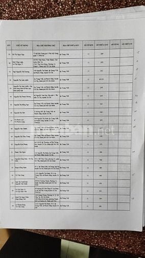 cần bán 2940 m2 đất thị trấn cuủ chi