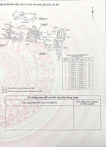 Cần bán GẤP nhà gần Trung tâm Q1 05phút - Hướng Chính Đông