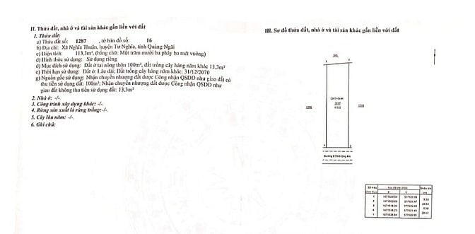 Giá hời cho 03 lô đất Xã Nghĩa Thuận, huyện Tư Nghĩa, Quảng Ngãi