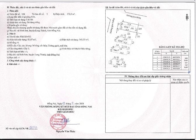 Chỉ với 1,4 tỷ đã sở hữu ngày 1 lô đất nền STC Long Thành