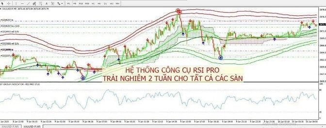 Công cụ RSI_PRO - Giải pháp giao dịch hiệu quả