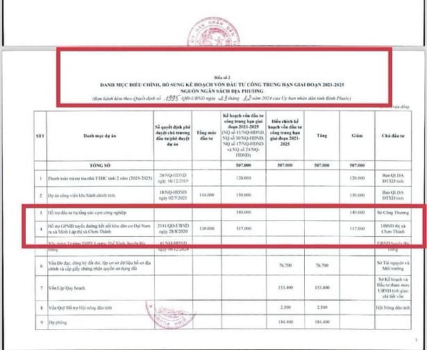 Đất 538 triệu gần chợ Minh Lập, TX. Chơn Thành, Bình Phước