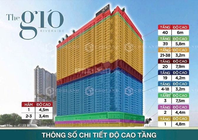 CHỈ VỚI 260TR ĐỂ SỞ HỮU NGAY CĂN HỘ VIEW 3MẶT SÔNG NGAY TUYẾN GA METRO