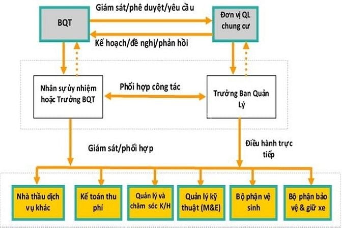 Bán nhà ngõ 29 số nhà 38 Phố Hồng Mai, diện tích 26m2, 4,38 tỷ