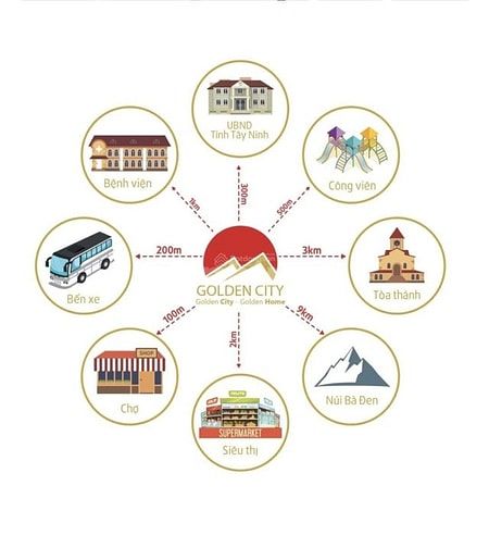 Căn hộ giá rẻ, vị trí đẹp, view sông ngay Thành Phố Tây Ninh, pháp lý