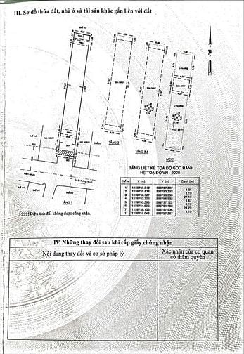 BÁN NHÀ CHÍNH CHỦ - Thống Nhất, Gò Vấp, đường 6m xe tải thông