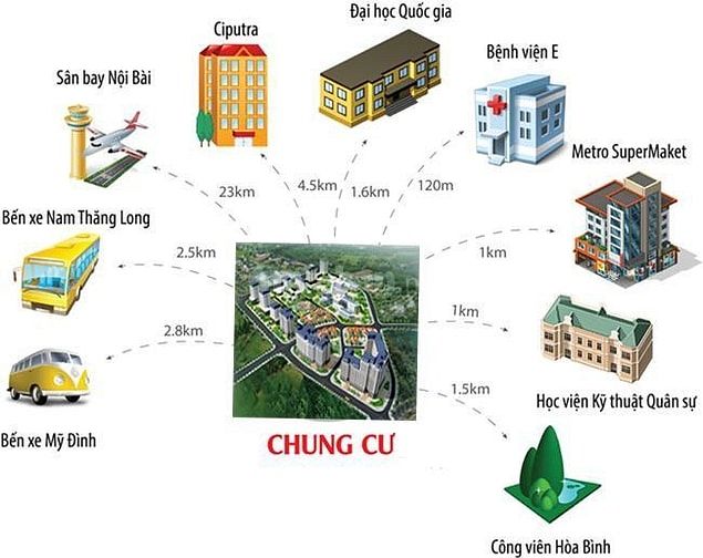 Bán căn hộ chung cư tại KĐT Cổ Nhuế toà CT1 Nam Cường, 98m2, 3PN + 2WC
