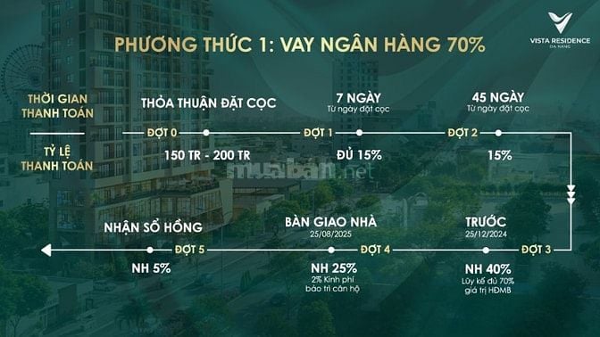 VISTA RESIDENCE - Căn Hộ Cao Cấp