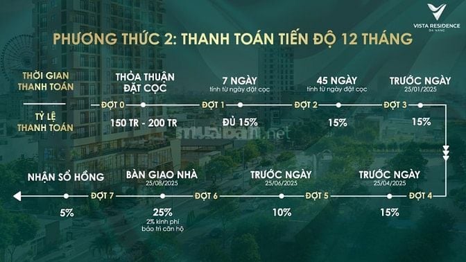 VISTA RESIDENCE - Căn Hộ Cao Cấp