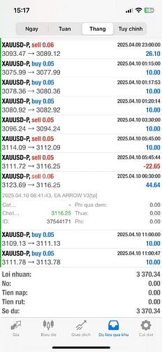 Bot giao dịch forex tự động hiệu quả nhất hiện nay