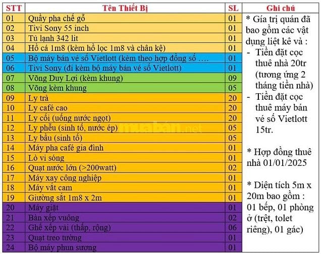 CẦN SANG GẤP DO KHÔNG CÓ NGƯỜI TRÔNG COI