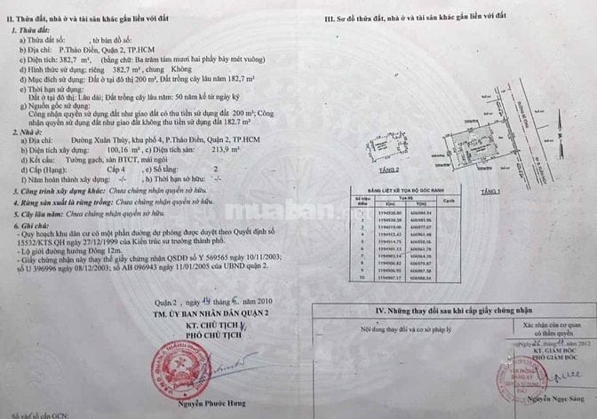 Biệt thự cũ Xuân Thủy Thảo Điền Thủ Đức, 383m2 đất, ngang 14m, 2 tầng