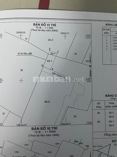 Về quê Bán nhà cấp 4 gác lửng ,đã lên đất thổ Cư