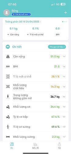 Cân RApido, Hàng hot E có sẵn cả nhà nhé!