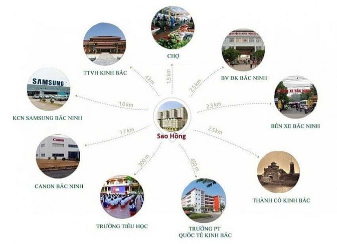 Bán loại bđs tại Quốc lộ 18, Việt Hùng, Quế Võ, Bắc Ninh, 13 triệu / m