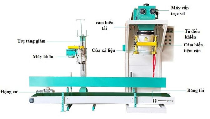 Máy đóng bao dạng bột         
