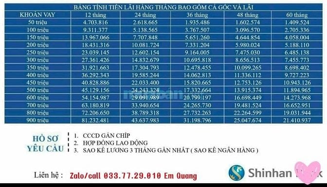 Công Ty Tài Chính Shinhan Finance