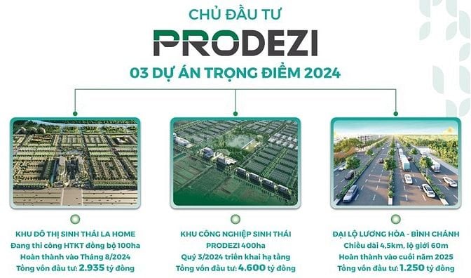  DỰ ÁN LA HOME TRUNG TÂM LONG AN | NHÀ PHỐ LIỀN KỀ CHỈ TỪ 36tr/m2