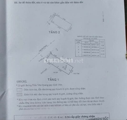 🌷 🌷 🌷 BÁN NHÀ MẶT TIỀN : 87 TRẦN VĂN QUANG - P. 10 - Q. TÂN BÌNH 
