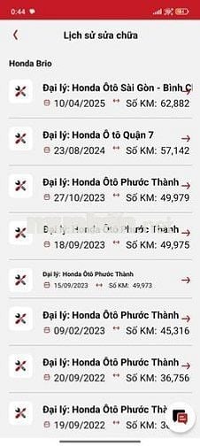 Honda Brio 2020 RS - 63447 km