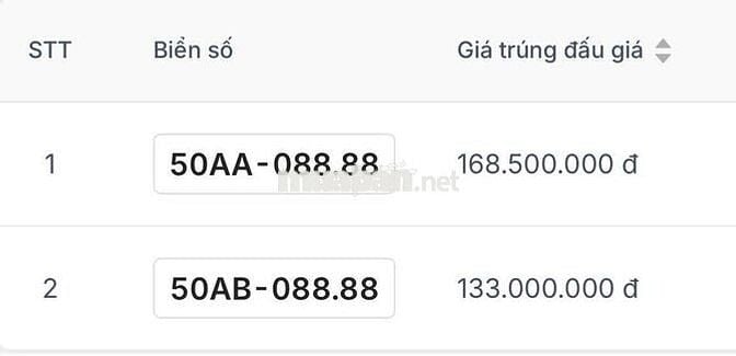 Cần bán Biển số vip 08888