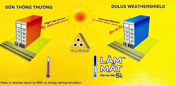 Dulux Weathershield Powerflexx - Sơn ngoại thất siêu cao cấp từ Dulux