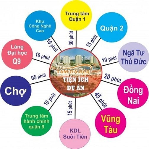 The BCR Tam Đa giỏ hàng tốt nhất khu DT 120 - 400m2 giá từ 20-30tr/ m2