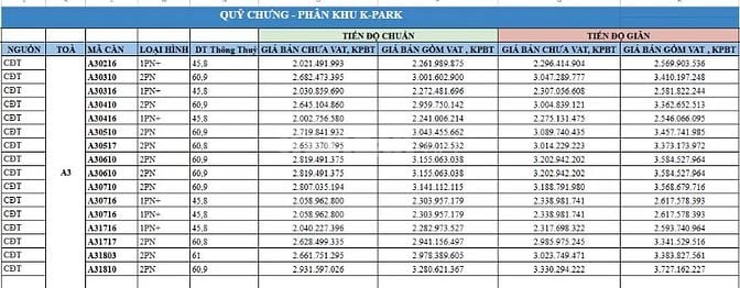 MỞ BÁN PHÂN KHU MỚI VINHOMES TH - THE K- PARK AVENUE