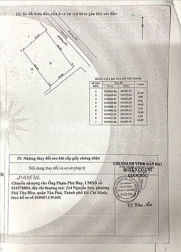 CHỦ LÀM ĂN THUA LỖ-CẦN BÁN GẤP 