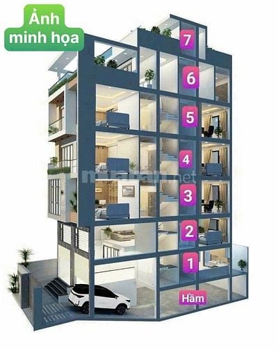 Hạ giá! Nhà cấp4  HXH XVNT sát trường ĐH khu D, QMXD: Hầm, 7 tầng