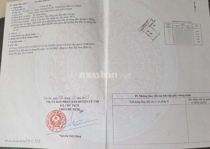Có việc về quê anh chị chủ cần bán gấp nhà ở Củ Chi, Giá 980triệu, DT 
