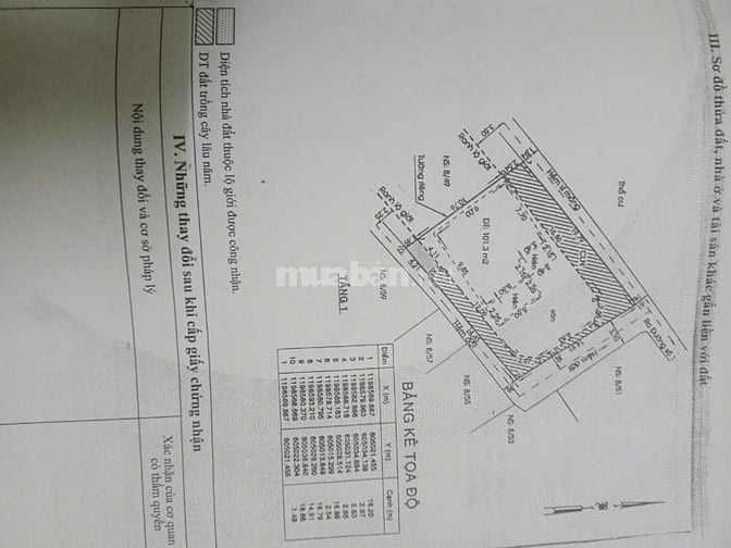 diện tích cực đẹp: Ngang 15m x Dài 20m = 300m², nằm ngay khu vực sầm u