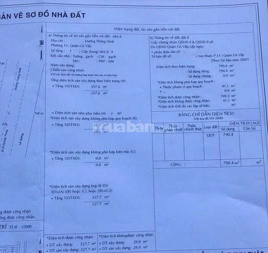 Bán gấp 5 căn nhà mt Thống Nhất, Gò Vấp, tổng DT 790m2, khu sầm uất