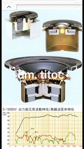 Thanh lý loa  .và bô per power 