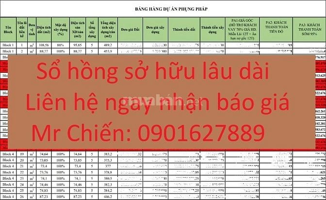 Bán nhà mặt phố tại Phố Phụng Pháp 6,9 tỷ - 70m2- 5 Tầng- Ô Tô Đỗ Cửa 