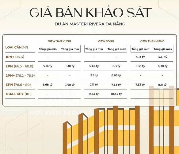 CĂN HỘ MASTERI RIVERA ĐÀ NẴNG- 68 M2 - GIÁ 4,8 TỶ - 0935 551 599