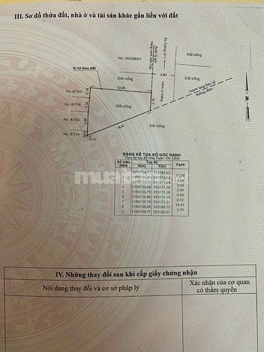 Đất rẻ.đẹp.chỉnh chu pháp lý.khu vực đáng sống của Quận Bình Tân!  uận