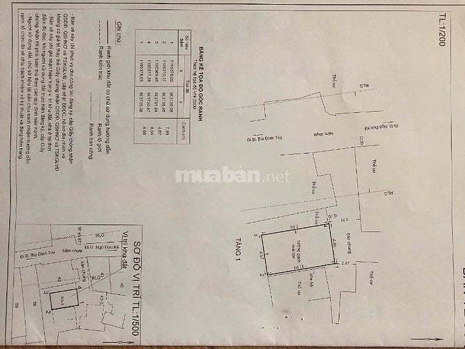 Bán đất ngang đẹp 4,7m- HXH sát mặt tiền Bùi Đình Tuý