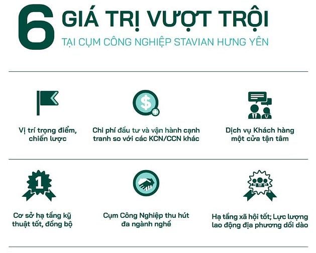 Cho thuê đất Cụm công nghiệp Stavian Hưng Yên
