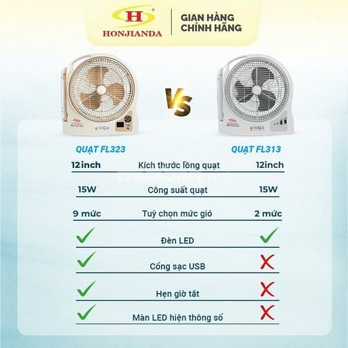 Bán quạt sạc điện HONJIANDA 2 pin gần như mới