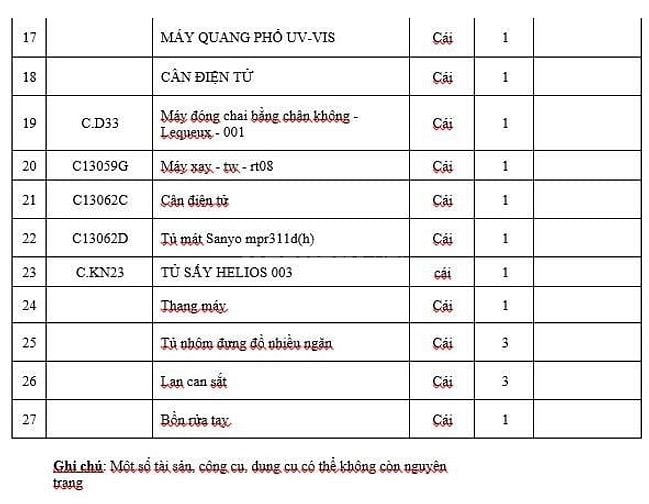 Cty CP Dược phẩm 2/9: THƯ MỜI THAM GIA CHÀO GIÁ MUA THANH LÝ TÀI SẢN