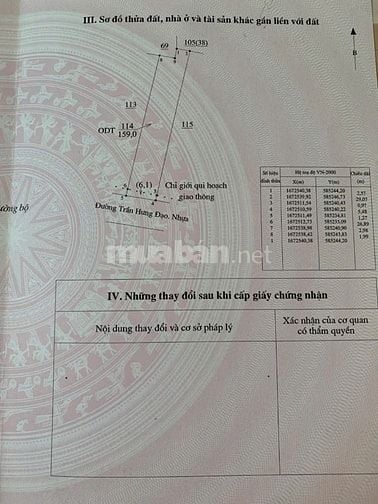 CẦN BÁN NHÀ MT TRẦN HƯNG ĐẠO - THUẬN TIỆN KD, MỞ VP