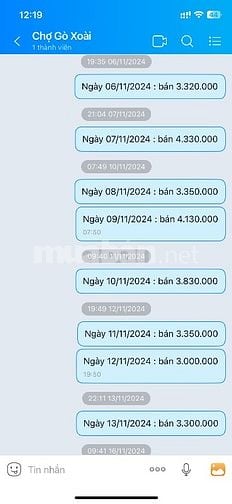 Cần sang cửa hàng trứng sạch đang hoạt động khá tốt 